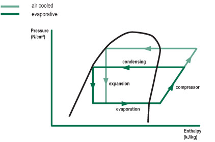 Термодинамическая диаграмма
