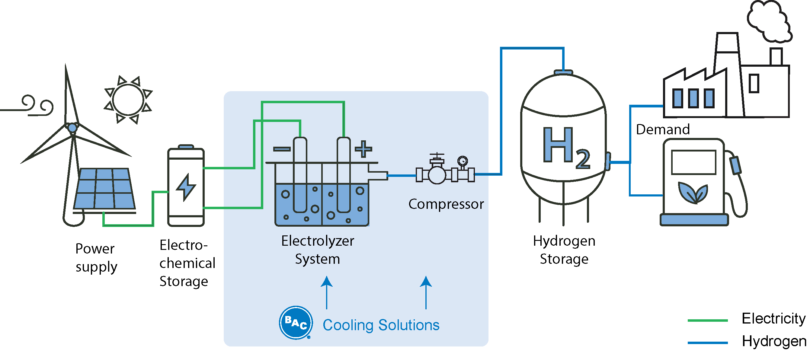 hydrogen_production_schematic_0.jpg